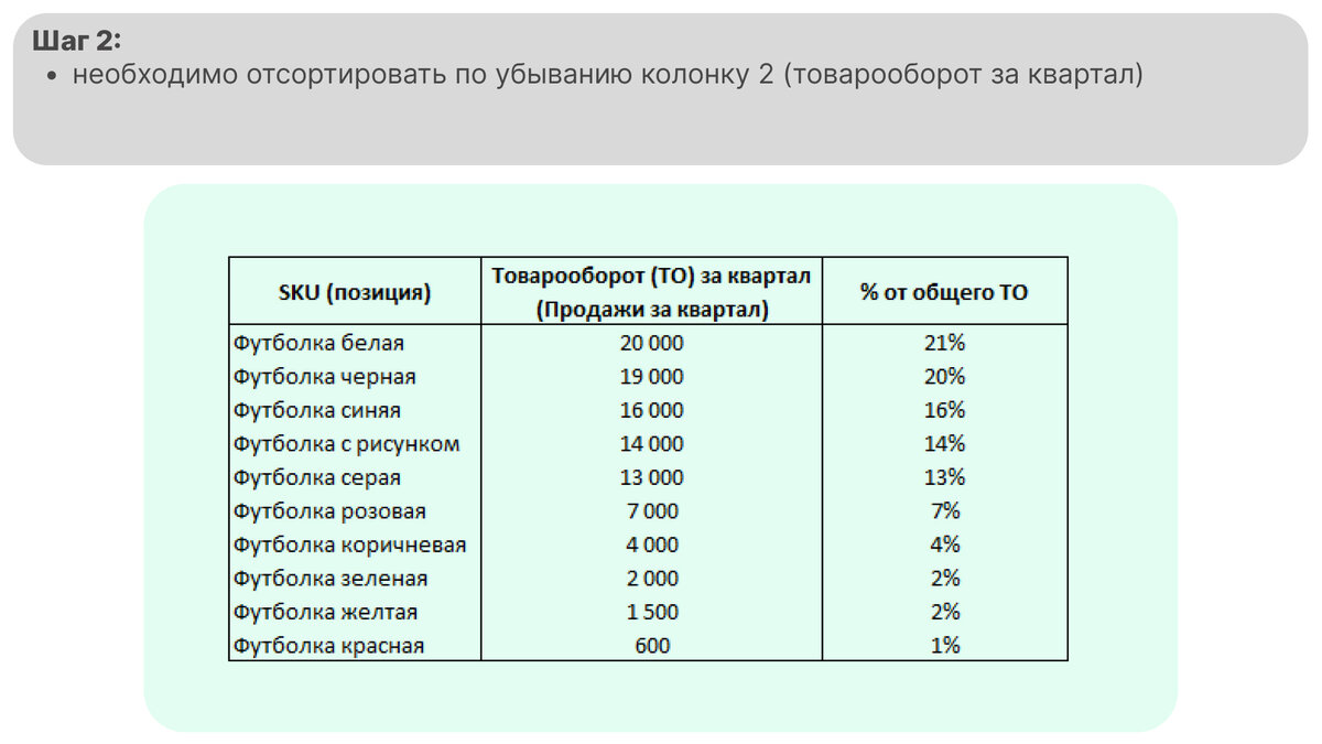Пример АВС анализа ассортимента
