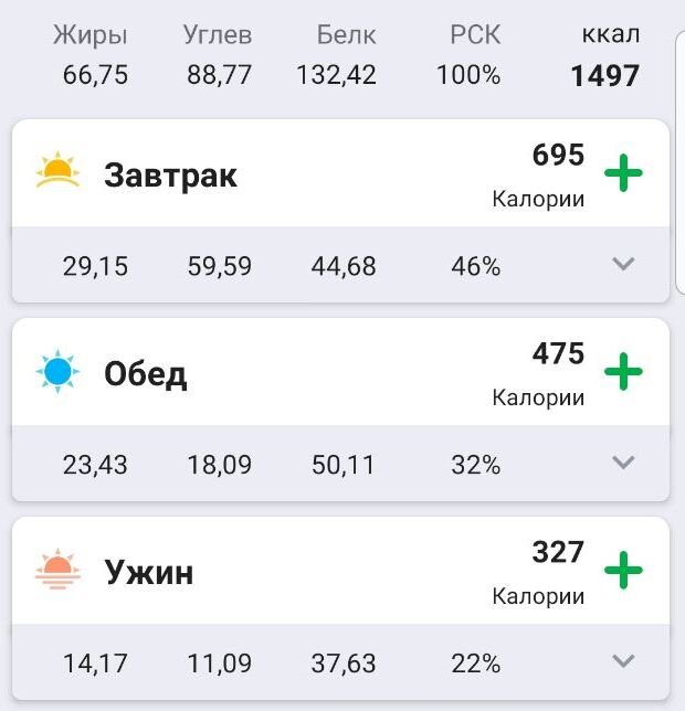 Дневная калорийность
