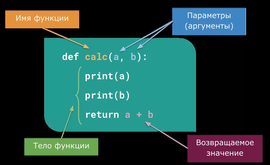 Python. Функция | Удалёнка | Дзен