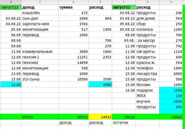 Таблица автора