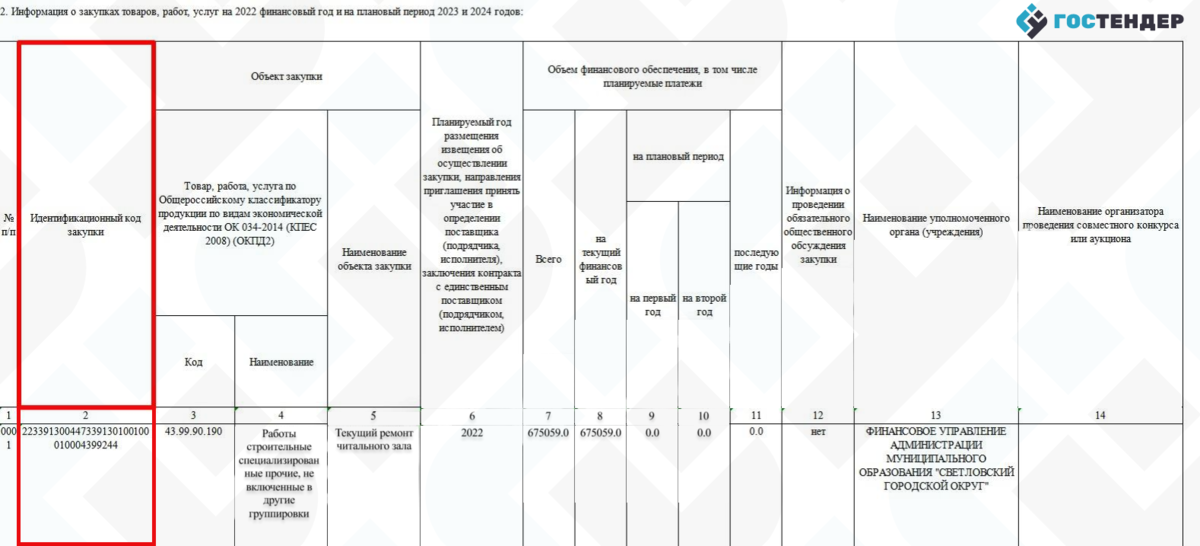 План закупок размещение в еис. План-график закупок по 44 ФЗ. План графики закупок по закону 44. План график закупки топлива. В планы закупок включаются.