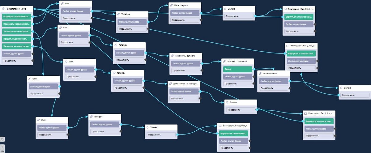 Структура бота