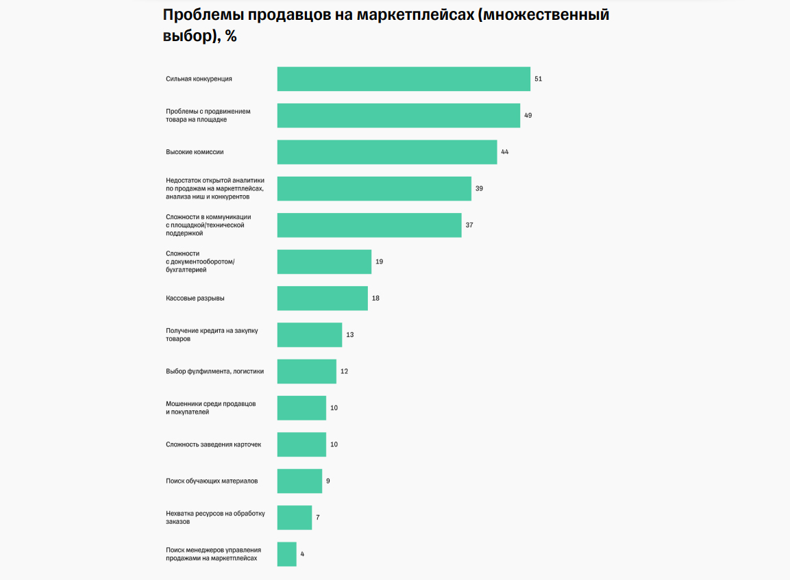 Чем выгодно торговать?