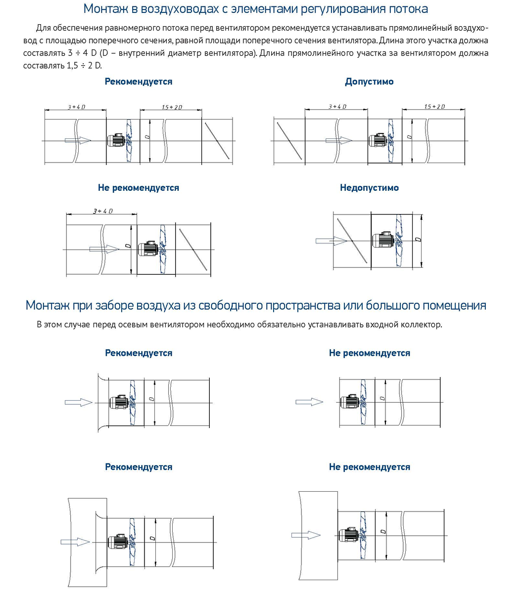 Рис. 1 Рекомендации по установке осевых вентиляторов (начало)