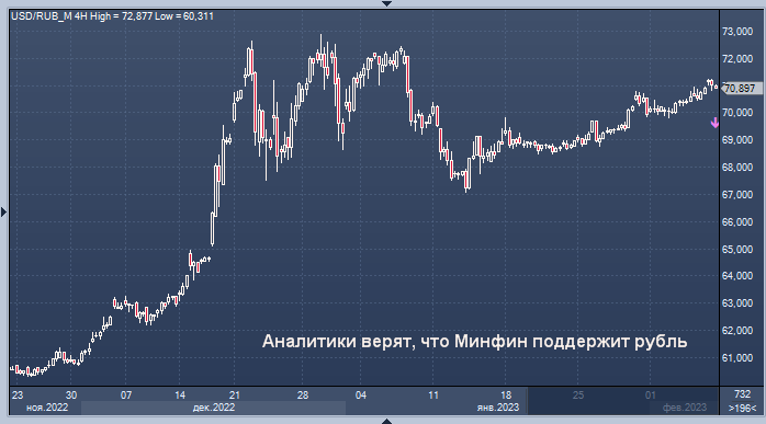 Курс юаня к рублю на форекс. Биржевые графики. Юань к рублю на сегодня. Курс юаня к доллару. Курс рубля.