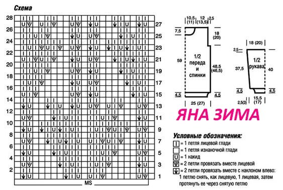 ����� �������� � ���������� ������. �������� �������.