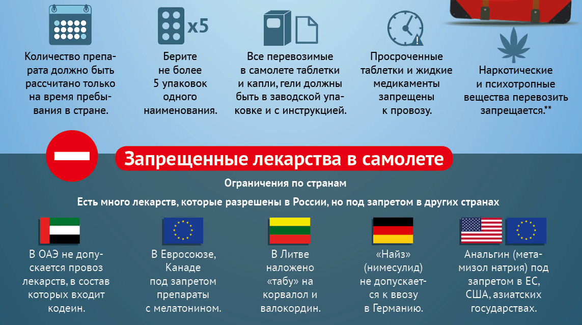 Взято с просторов интернета