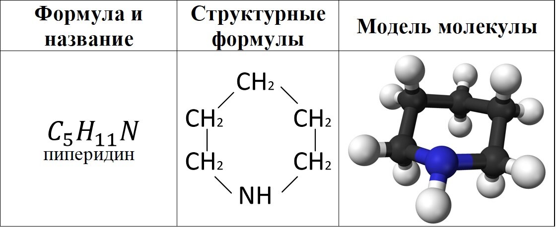 Пиперидин