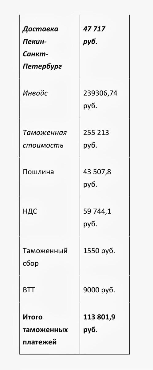 Таможенные платежи (в рублях: 1€=103,59 руб., 1$=95,75 руб.)