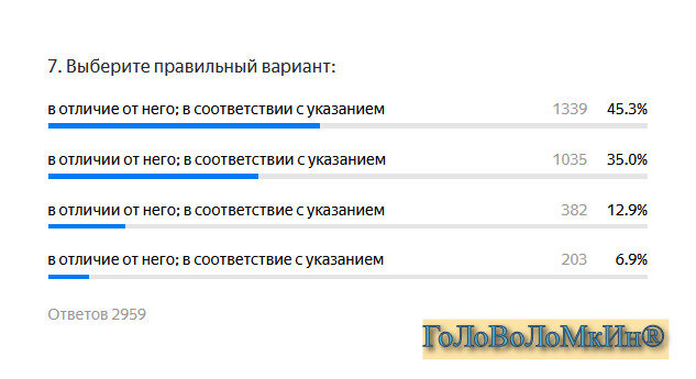 Фото автора канала Головоломкин
