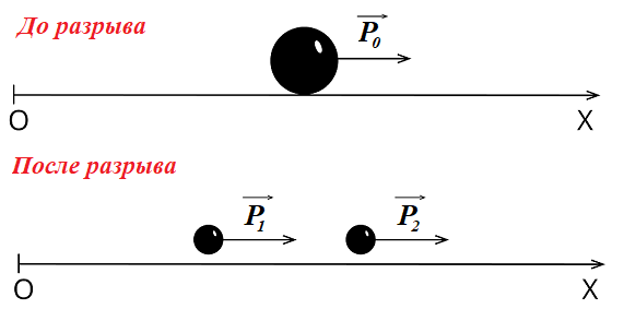 Векторы скоростей