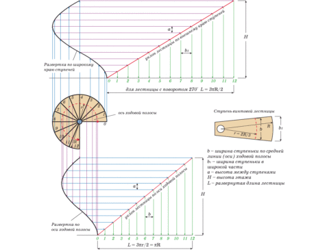  Схема по расчету лестницы