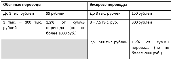 Переводят суммы в слова