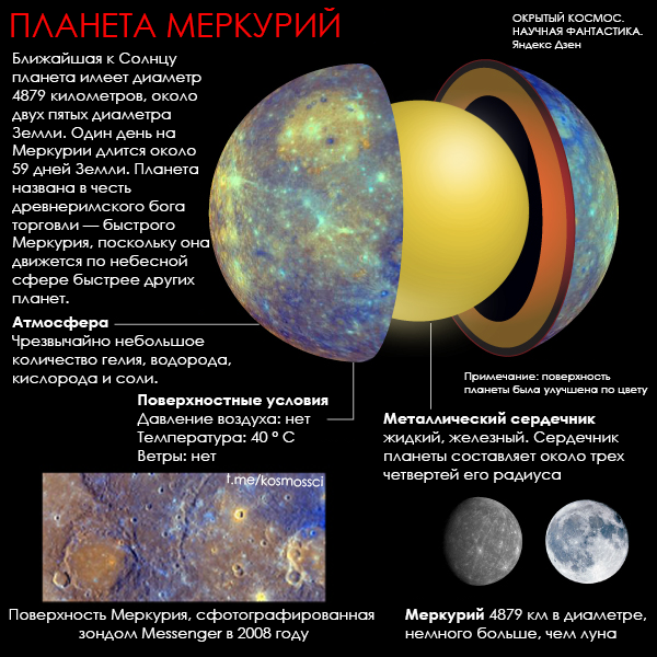 Строение и состав Меркурия. Внутренняя структура Меркурия. Внутреннее строение Меркурия. Меркурий состав и строение.