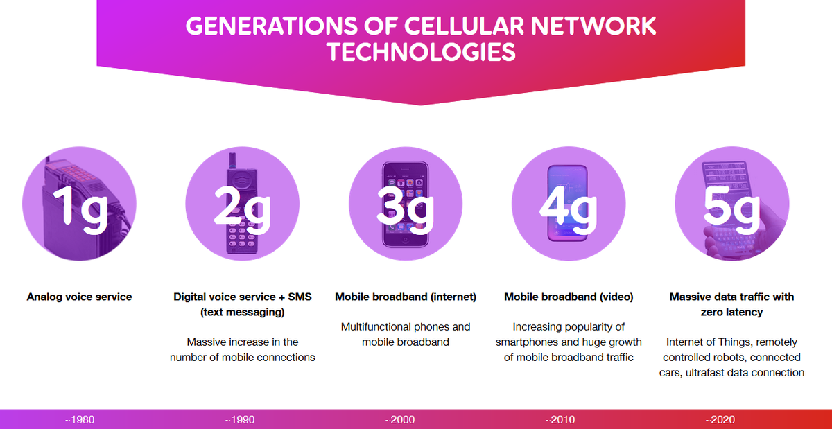 5g в мире карта