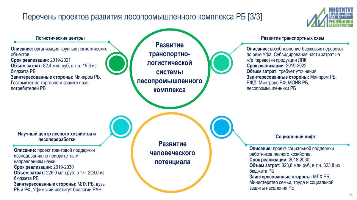 Восточный выезд уфа проект на карте