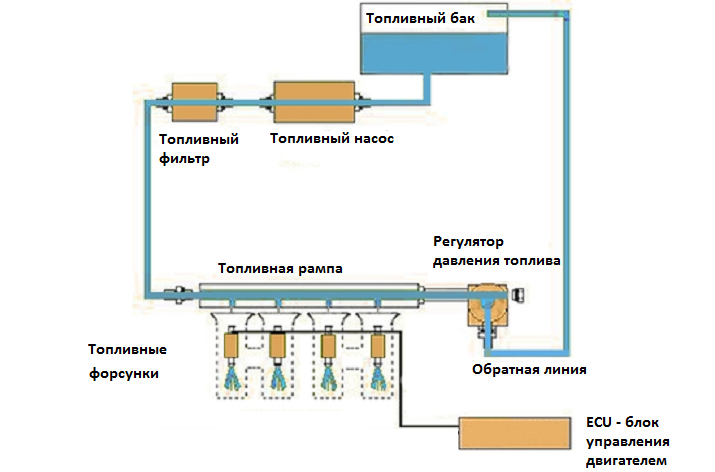 Экономия топлива