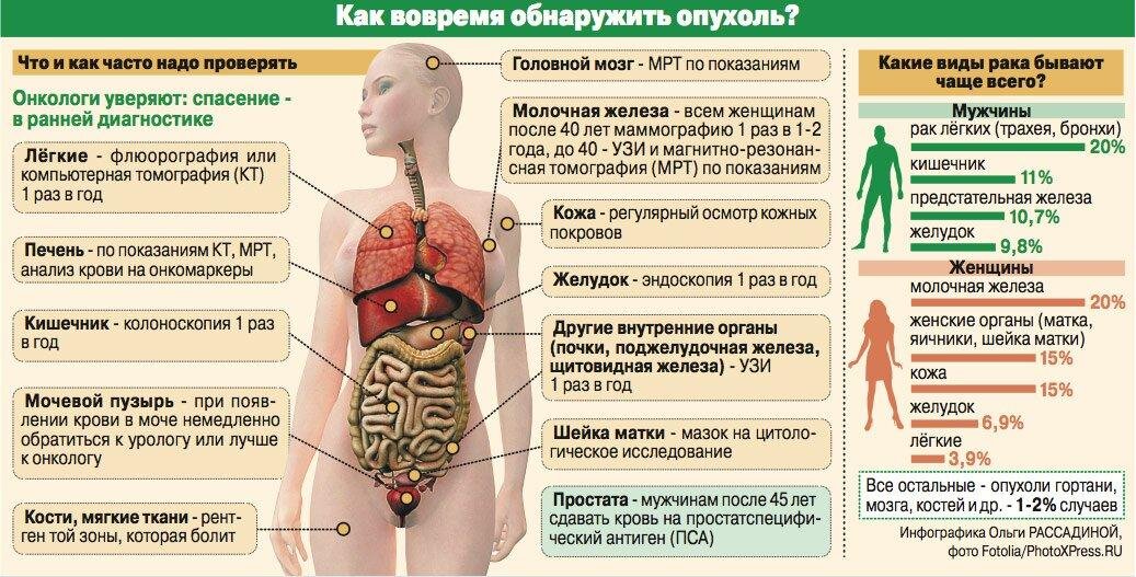 Онкомаркеры cyfra расшифровка. Фрагмент цитокератина 19 cyfra 21-1 что это. Cyfra онкомаркер. Фрагмент цитокератина 19 cyfra 21-1 что это. Норма cyfra-21-1 (фрагмент цитокератина 19).