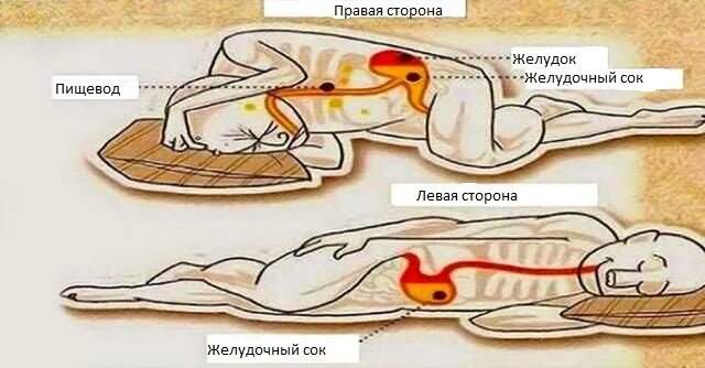 Как правильно лежать в ванной с какой стороны