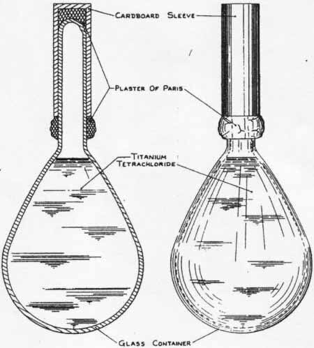 1 - картонная гильза, 2 - обмазка  из гипса, 3 – тетрохлорид титана, 4 – стеклянная колба. Горловина колбы не запаяна, а загерметизирована с помощью гипса.  