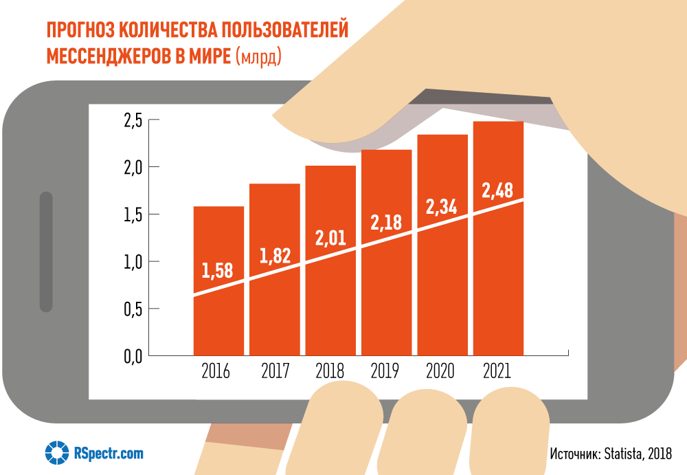 Изображение: RSpectr