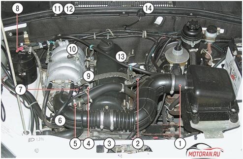 Диагностика и ремонт двигателя Chevrolet (Шевроле) Niva