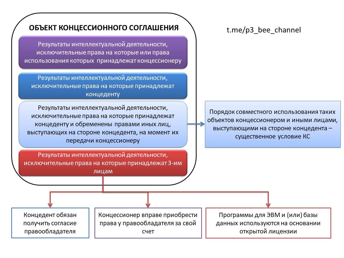 Проект концессионного соглашения