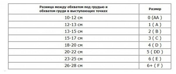 Как определить размер груди 2 или 3: найдено 66 картинок