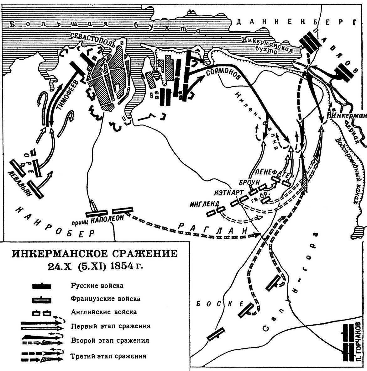 Схема войны крымской