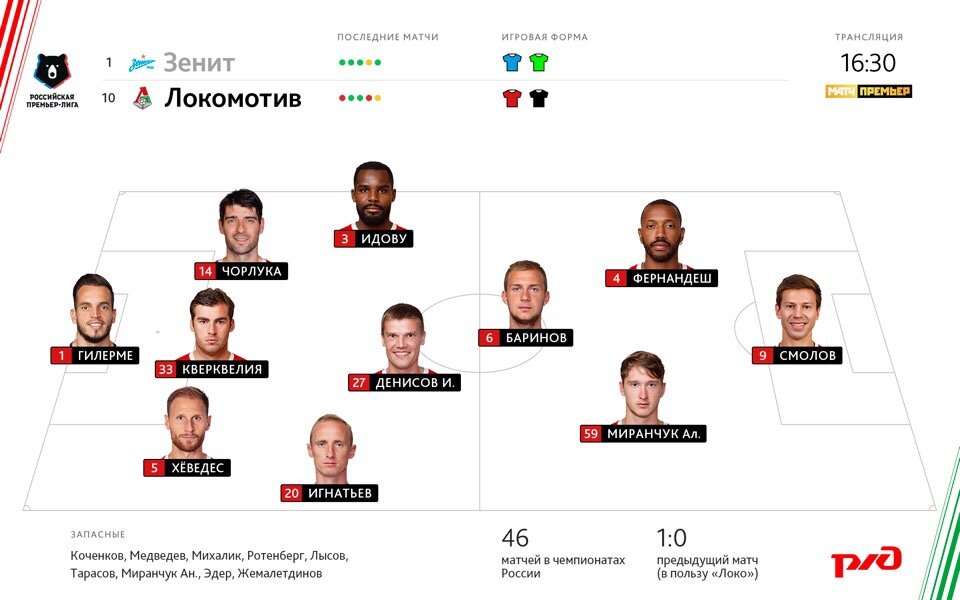 Состав локомотива 2018. Стартовый состав локомотива. Локомотив состав расстановка. Локомотивы составы фото. Схема фк локомотив.