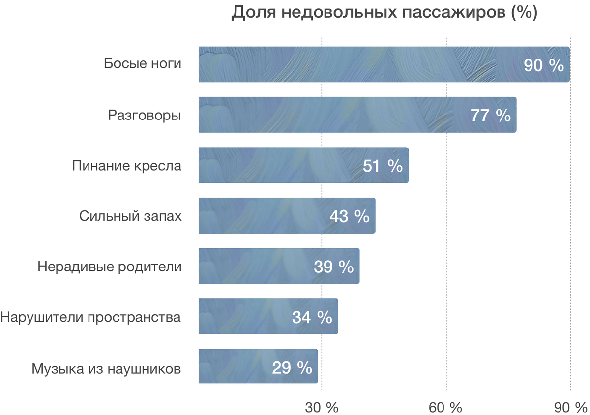 © TravelStand.Ru