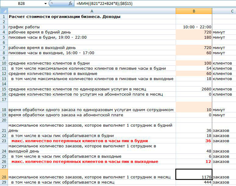 Российские маркетплейсы значки. Заказ в том числе и. Спасибо за заказ. Самый популярный товар на алиэкспресс по заказам. Сделать заказ.