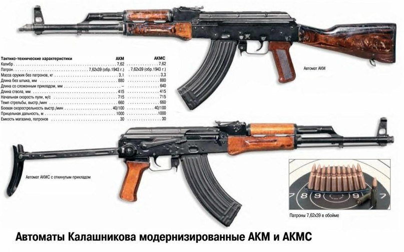 АКМ и АКМС массовые автоматы под патрон 7.62х39