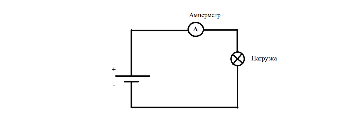 Нарисуйте схему включения амперметра для измерения силы тока
