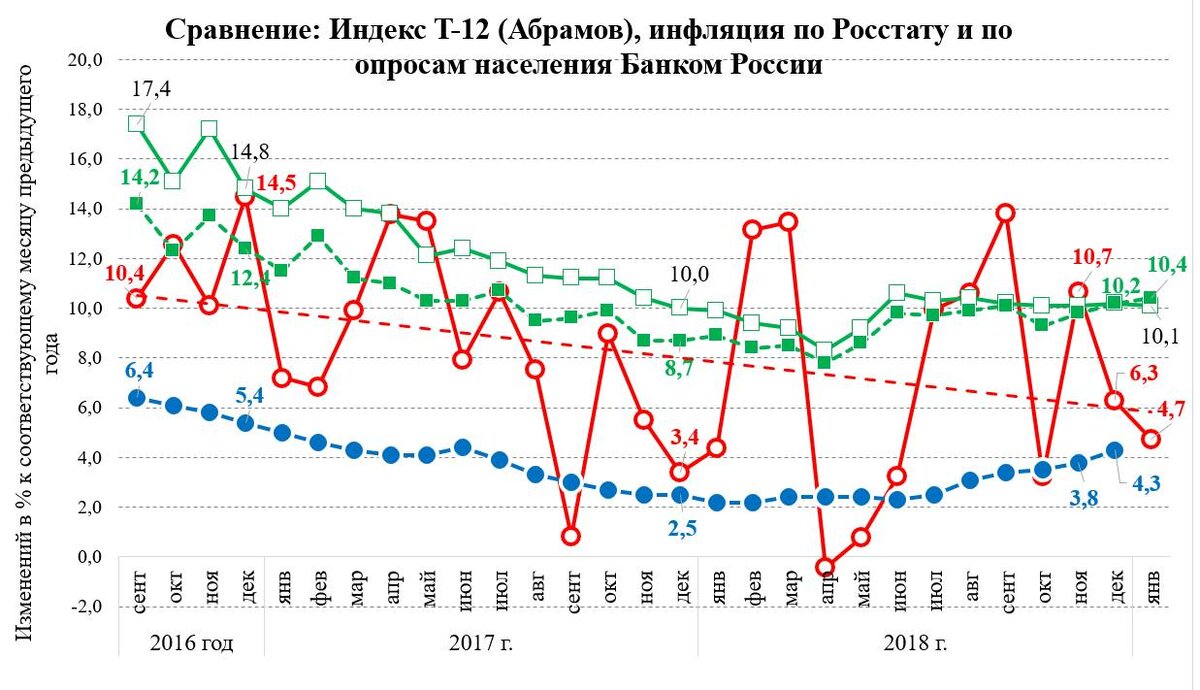 Рост цен в декабре. Рост числа инвесторов на Московской бирже график. Рост числа инвесторов в России. Количество инвесторов на Московской бирже. Динамика частных инвесторов