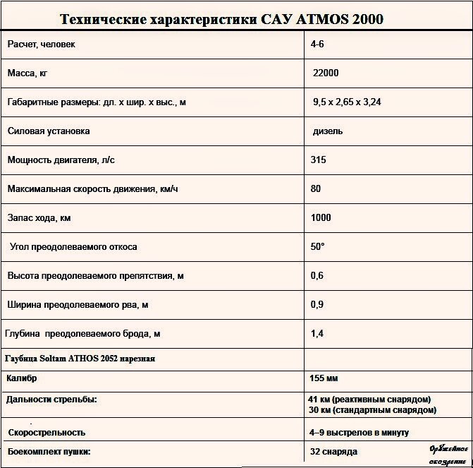   Постоянные конфликты Израиля с граничащими странами создают высокий стимул для создания мощного вооружения.-5