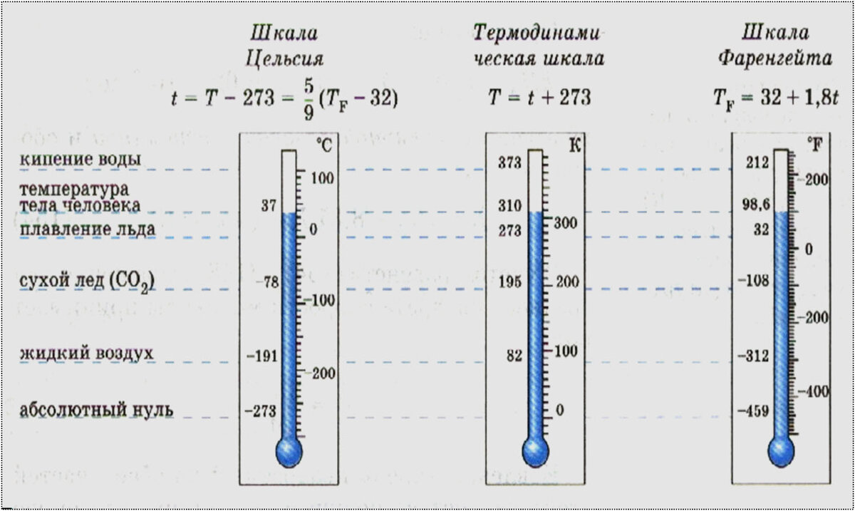 Шкала температур цельсия