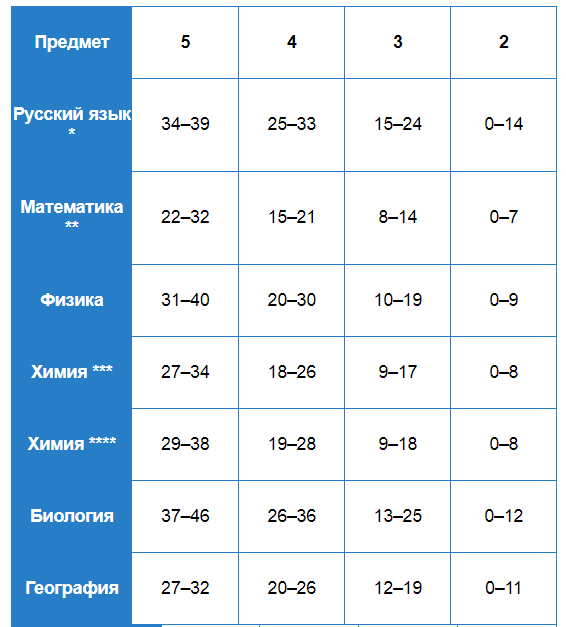 другие предметы