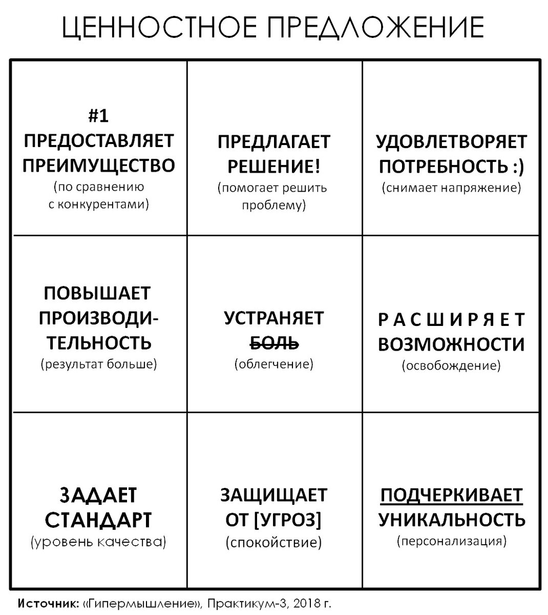 Компания предложение. Ценностное предложение. Ценностное предложение примеры. Разработка ценностных предложений. Ценностное предложение бренда.