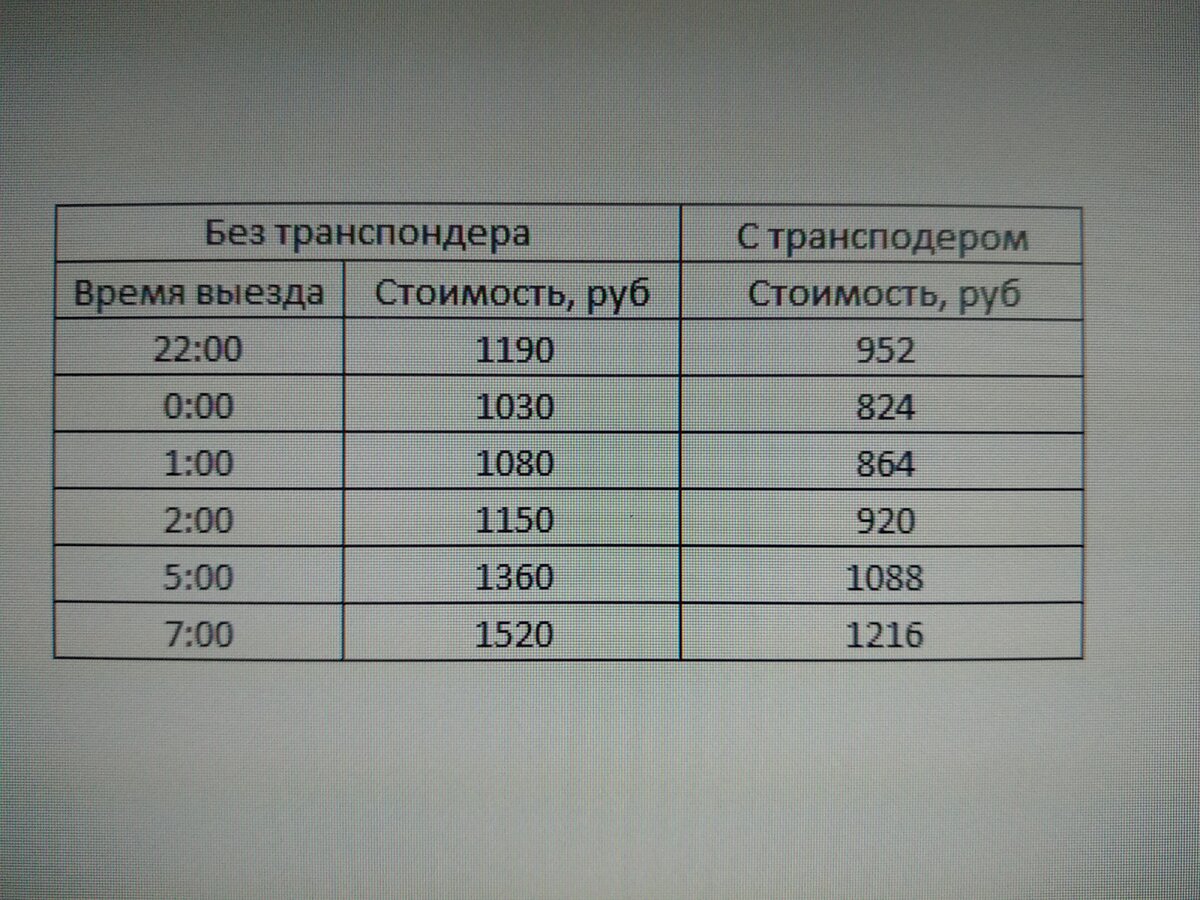 Расписание 960 автобуса на сегодня. Расчет проезда тура.