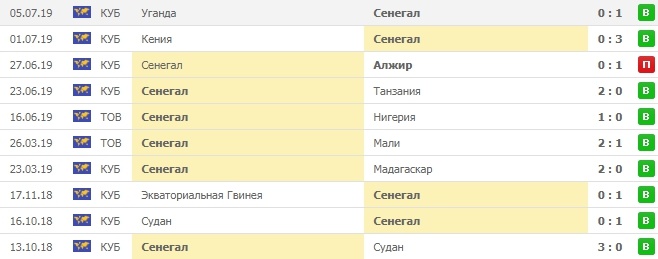 Последние матчи сборной Сенегала