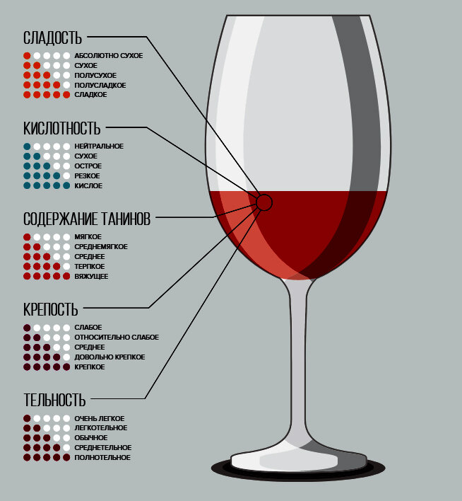 Почему после красного вина. Кислотность красных вин таблица. Кислотность в вине. PH красного вина. PH красного сухого вина.