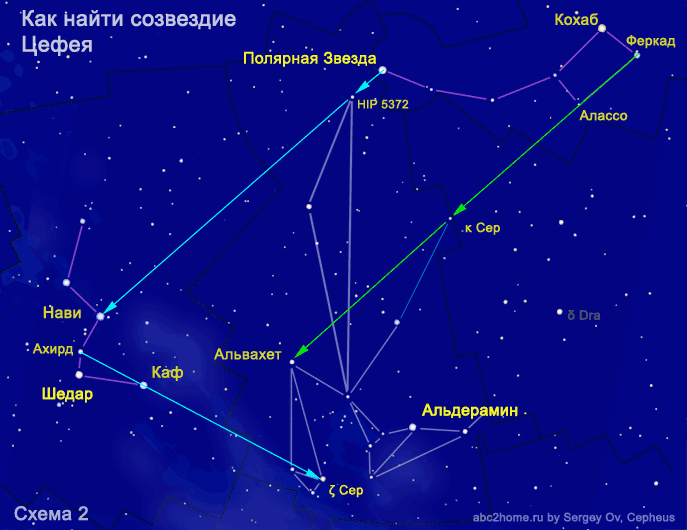 Созвездие цефея схема