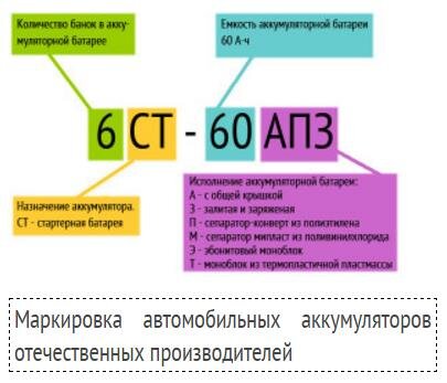 Маркировка аккумулятора