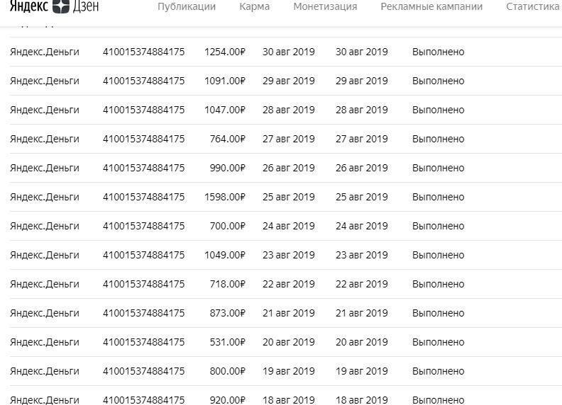 Скрин с одного моего канала, сделан для яндекс дзен, канал "Тсс! Рассказываю"
