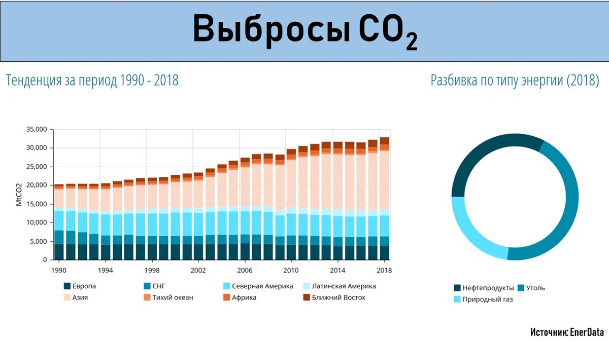 Карта выбросов со2