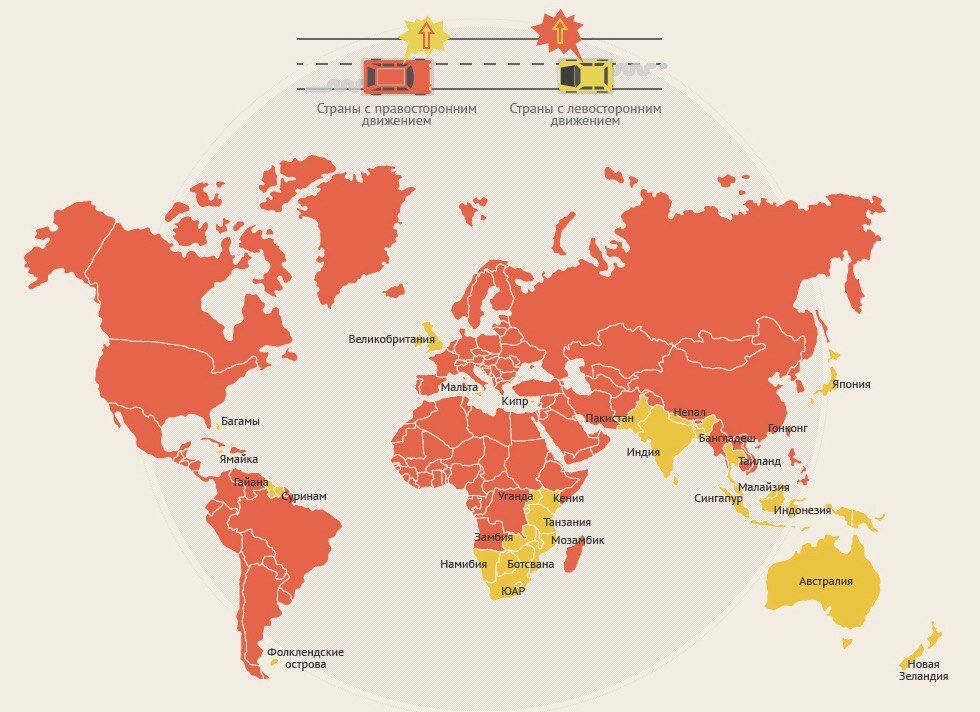 Какие страны остались. Карта левостороннего движения в мире. Страны с левосторонним движением на карте мира. Левостороннее и правостороннее движение в странах. Страны с правосторонним движением.