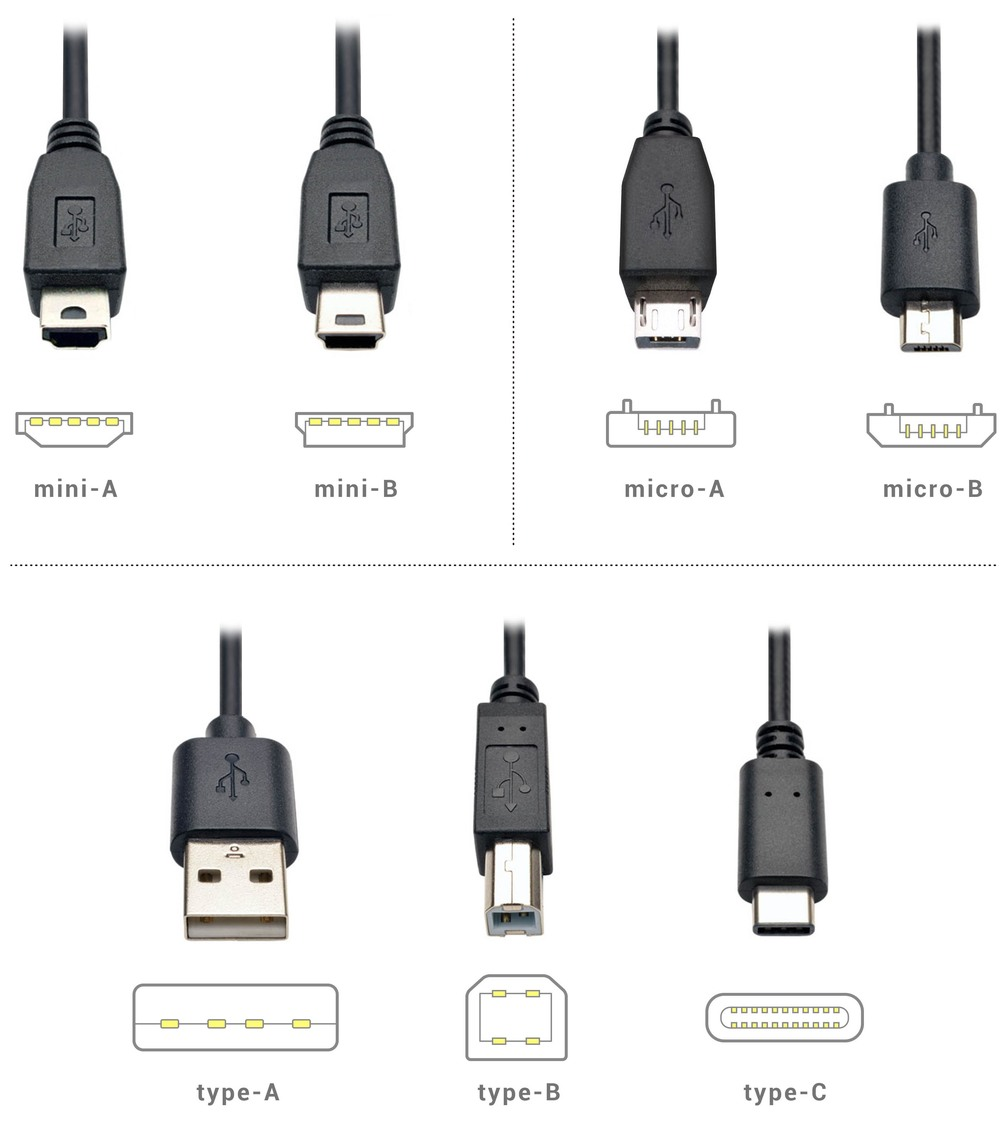 Виды USB