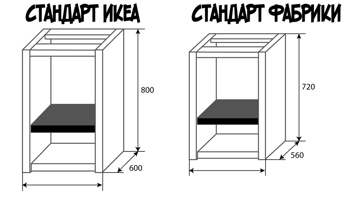 Как сделать деталировку мебели