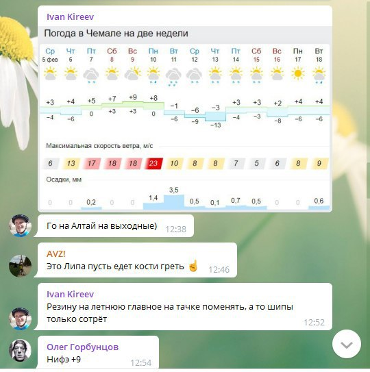 С чего всё началось